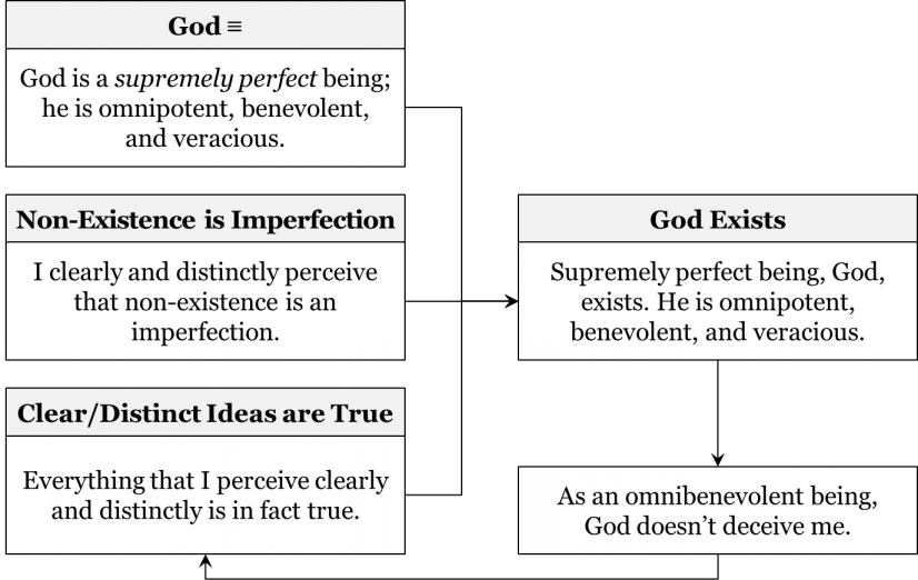 1 8: Cartesian Worldview Humanities LibreTexts